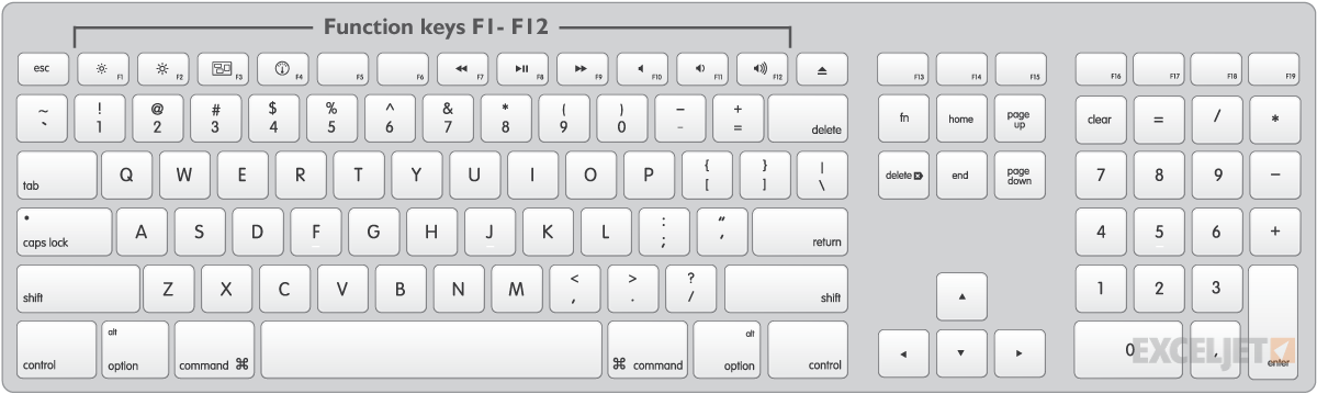 where is the control al keys on mac keyboard